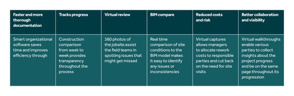 Openspace web article table